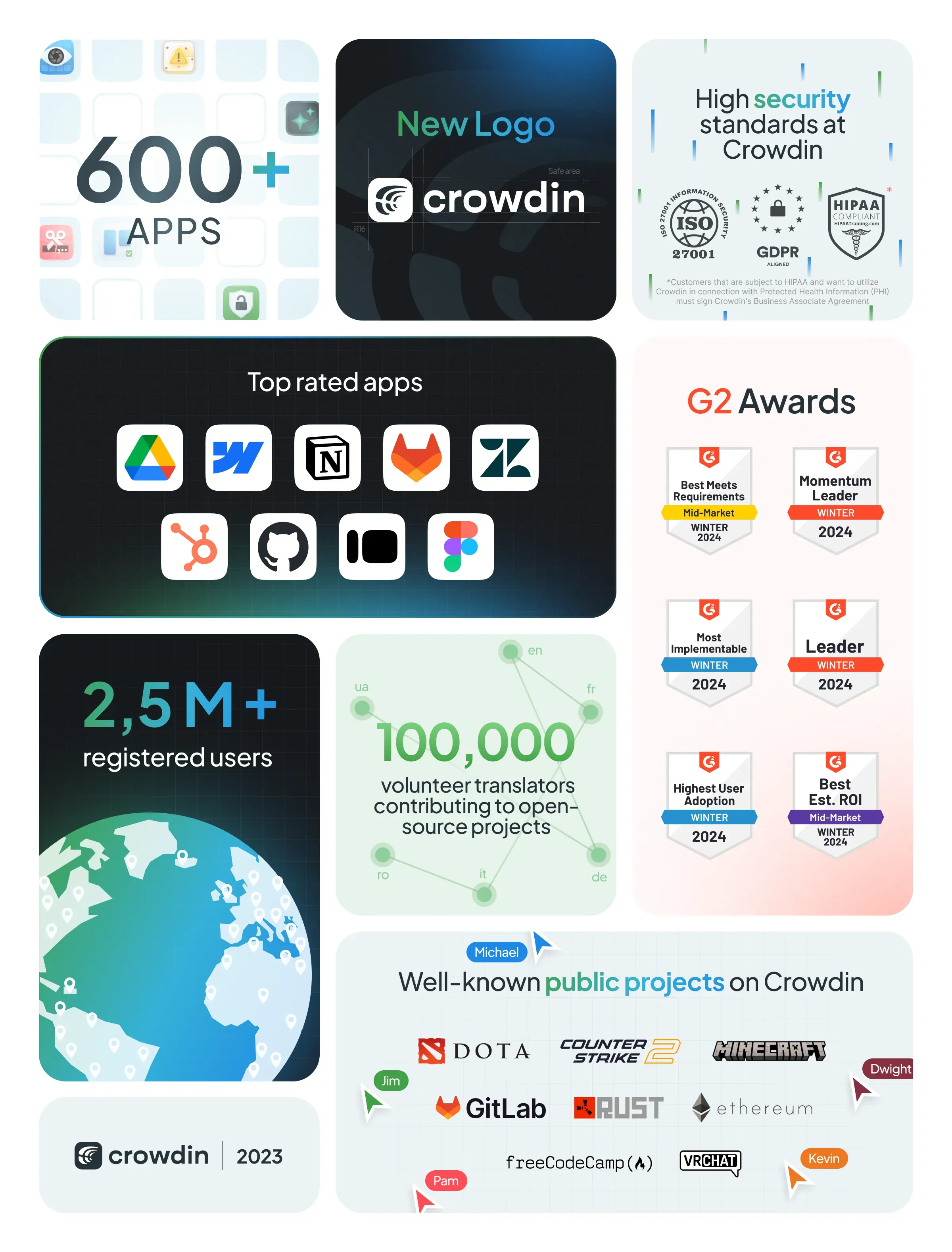 Other Crowdin Updates: MT, File Formats, Translation Rates