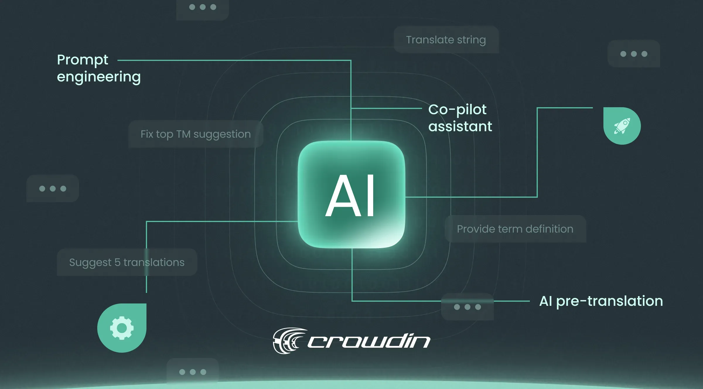 AI pre-translation with Crowdin's AI assistant.