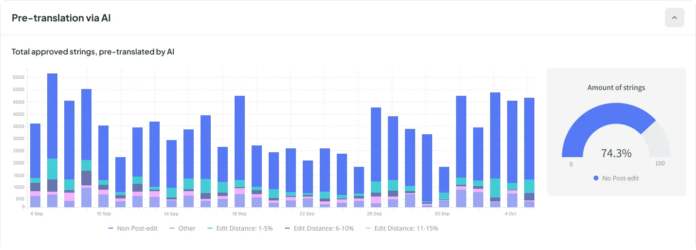 ai-results