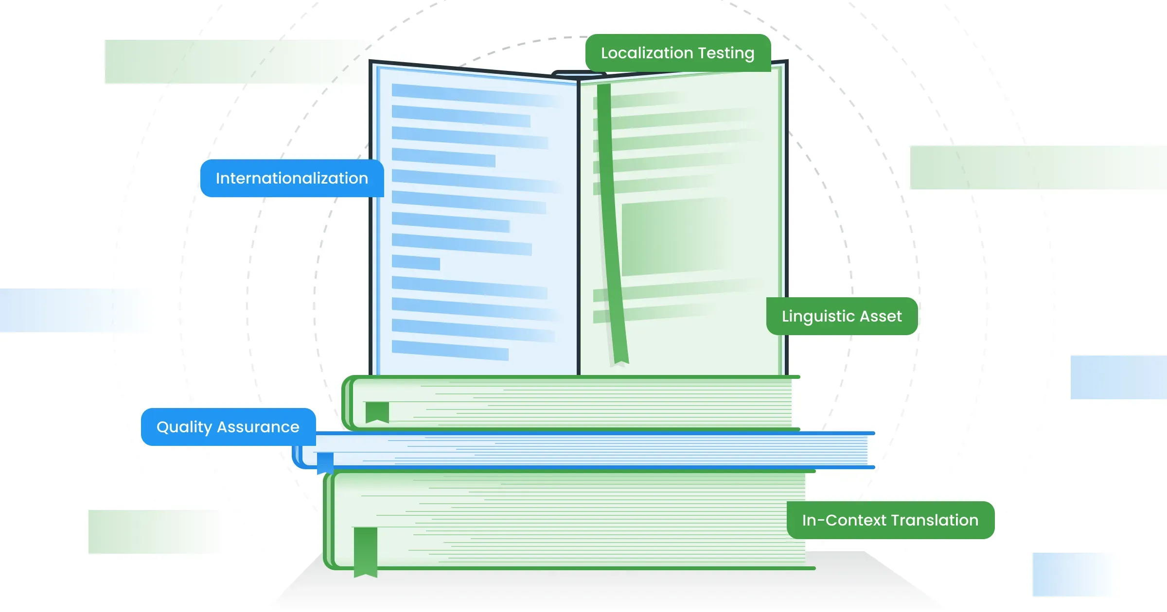 The glossary of localization terms