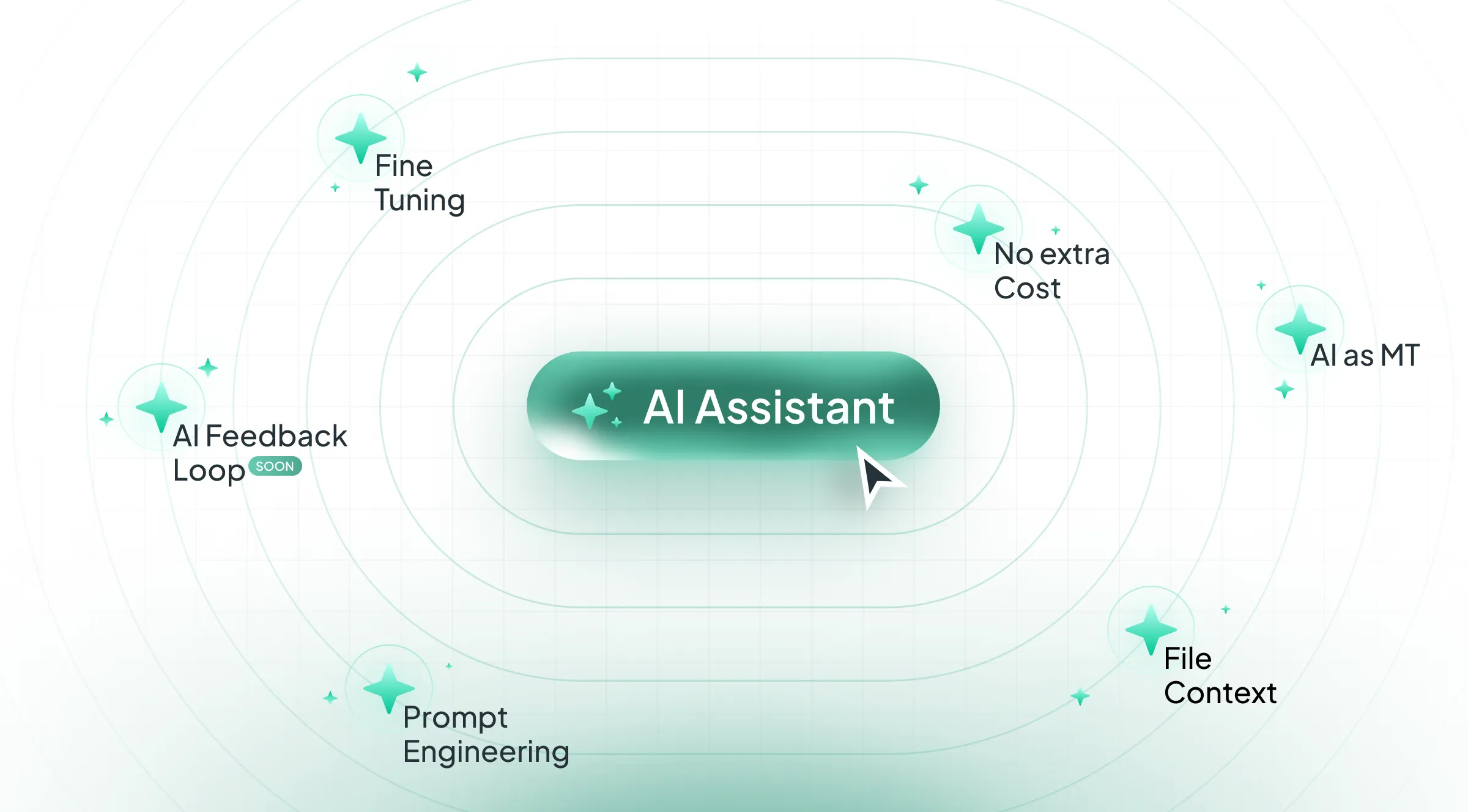 AI Localization: Crowdin AI for Seamless Translation