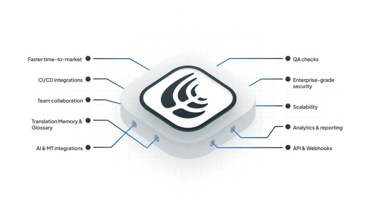 Crowdin Enterprise Features