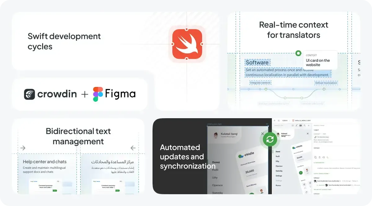 figma files localization at crowdin