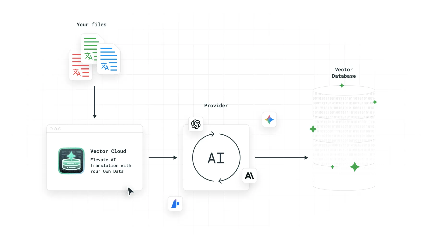 Upload files to the Vector Cloud app