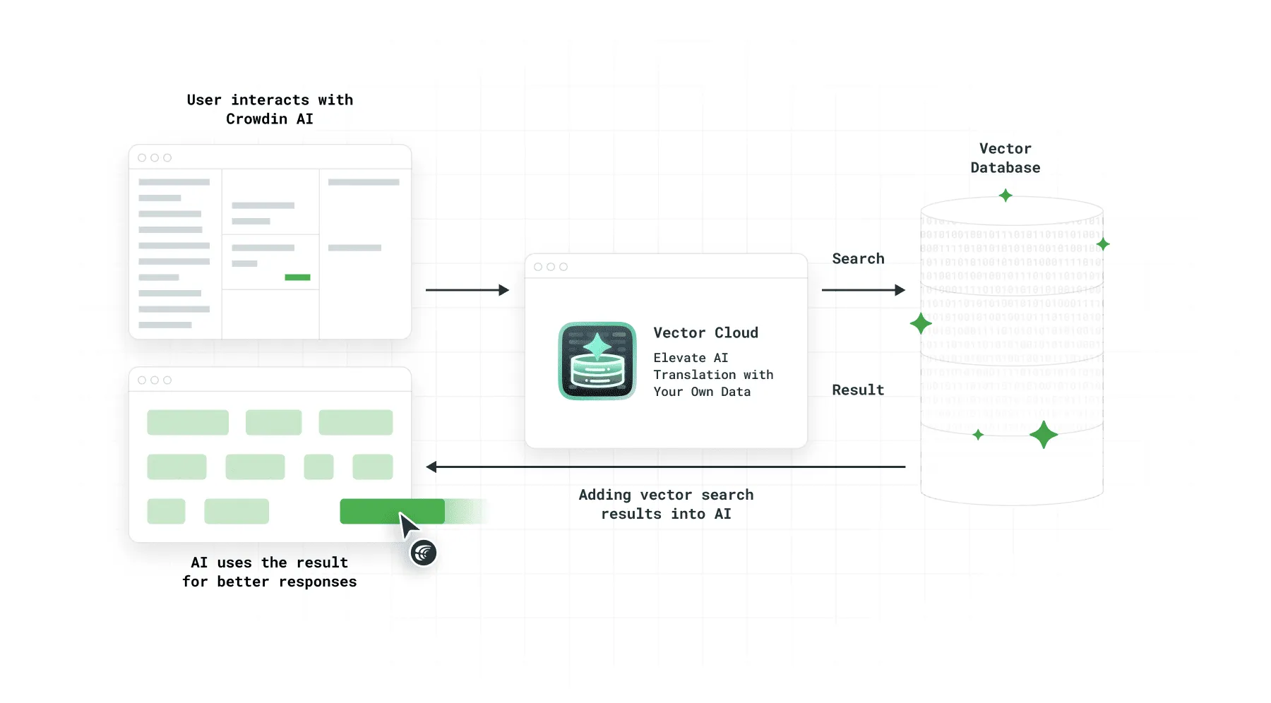 How the Vector Cloud app works