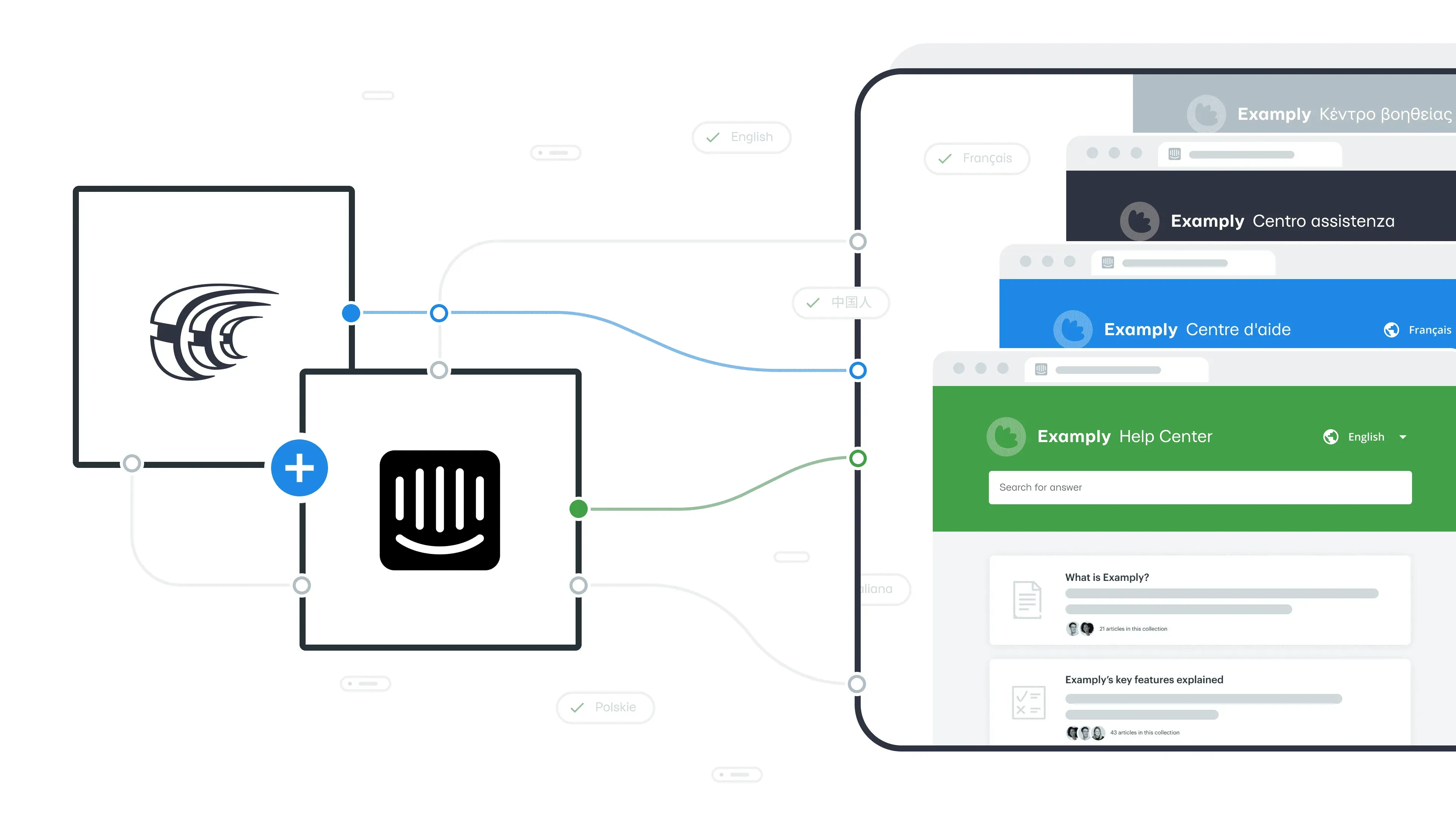 Crowdin + Intercom: Help Center Articles Localization