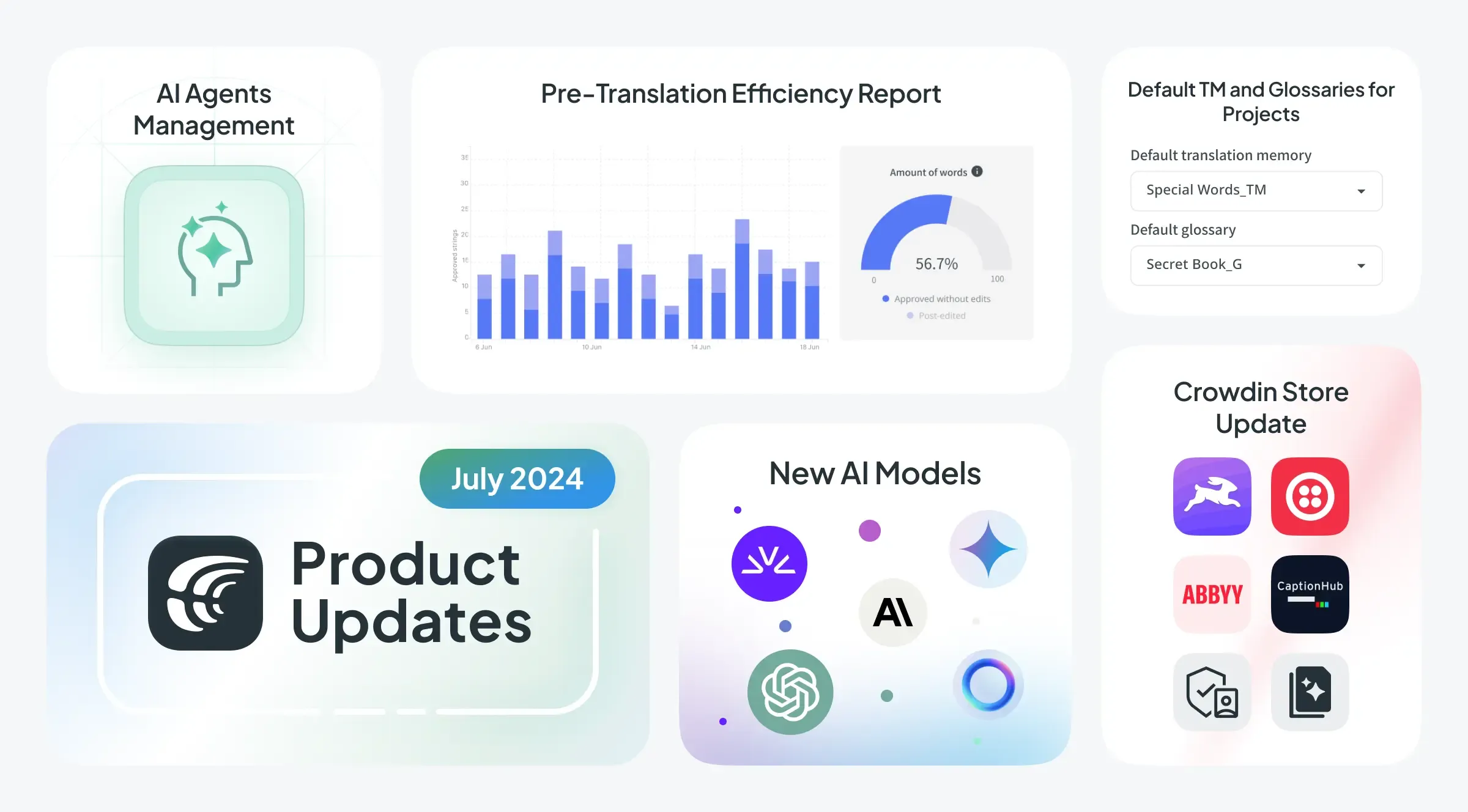 What's New at Crowdin Localization Software: July 2024 Roundup