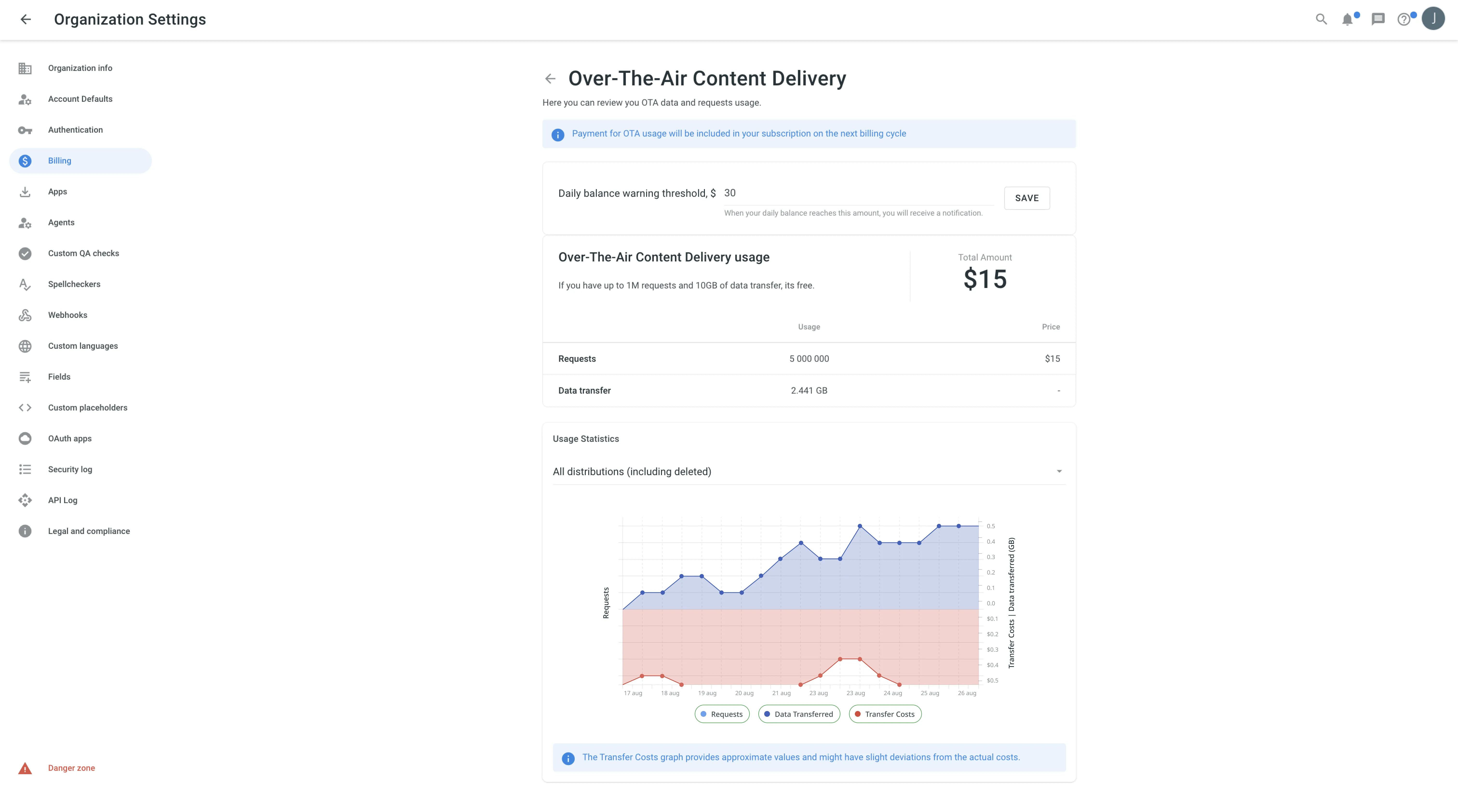 Daily Usage Statistics for OTA