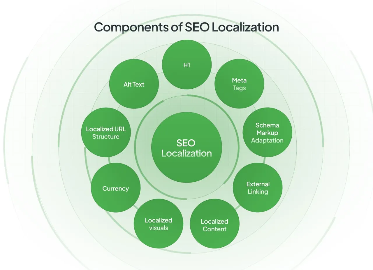 seo-components-that-need-localization.jpg