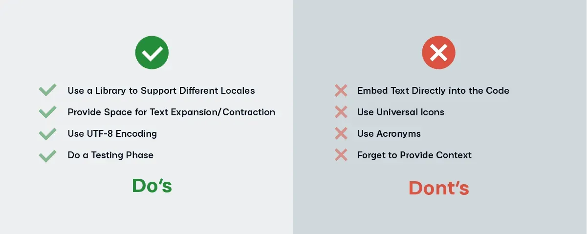 Best Practices for Software Localization