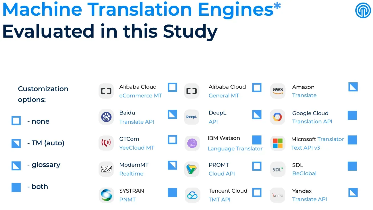 State of machine engines by Intento