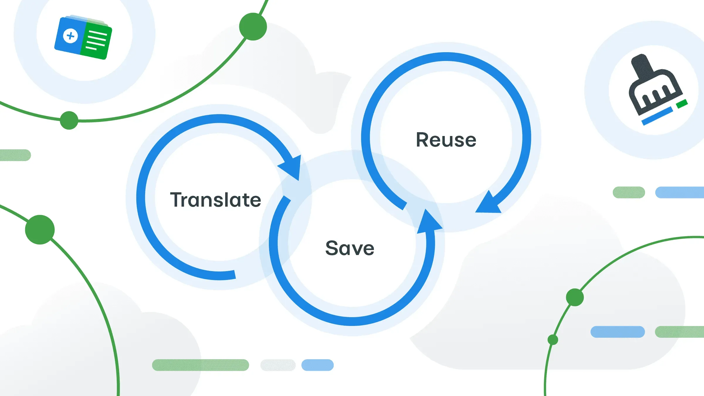 Leverage Translation Memory to Get Translations Faster and Lower the Costs