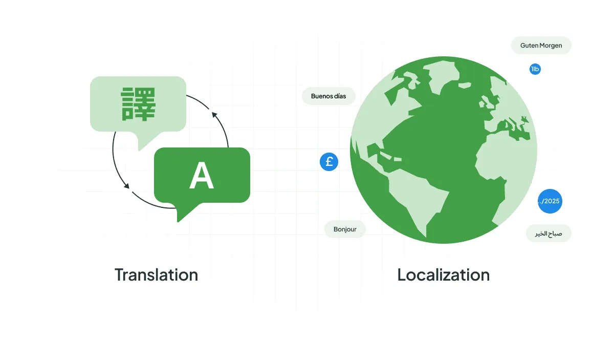 Translation vs Localization