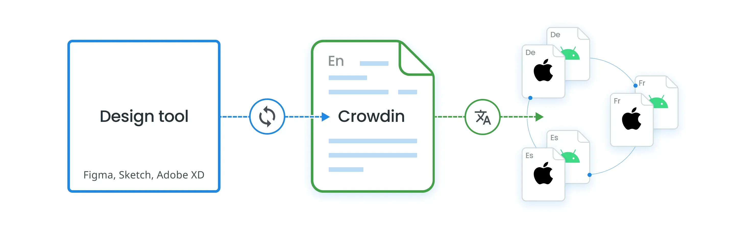 Android XML and Strings format Export