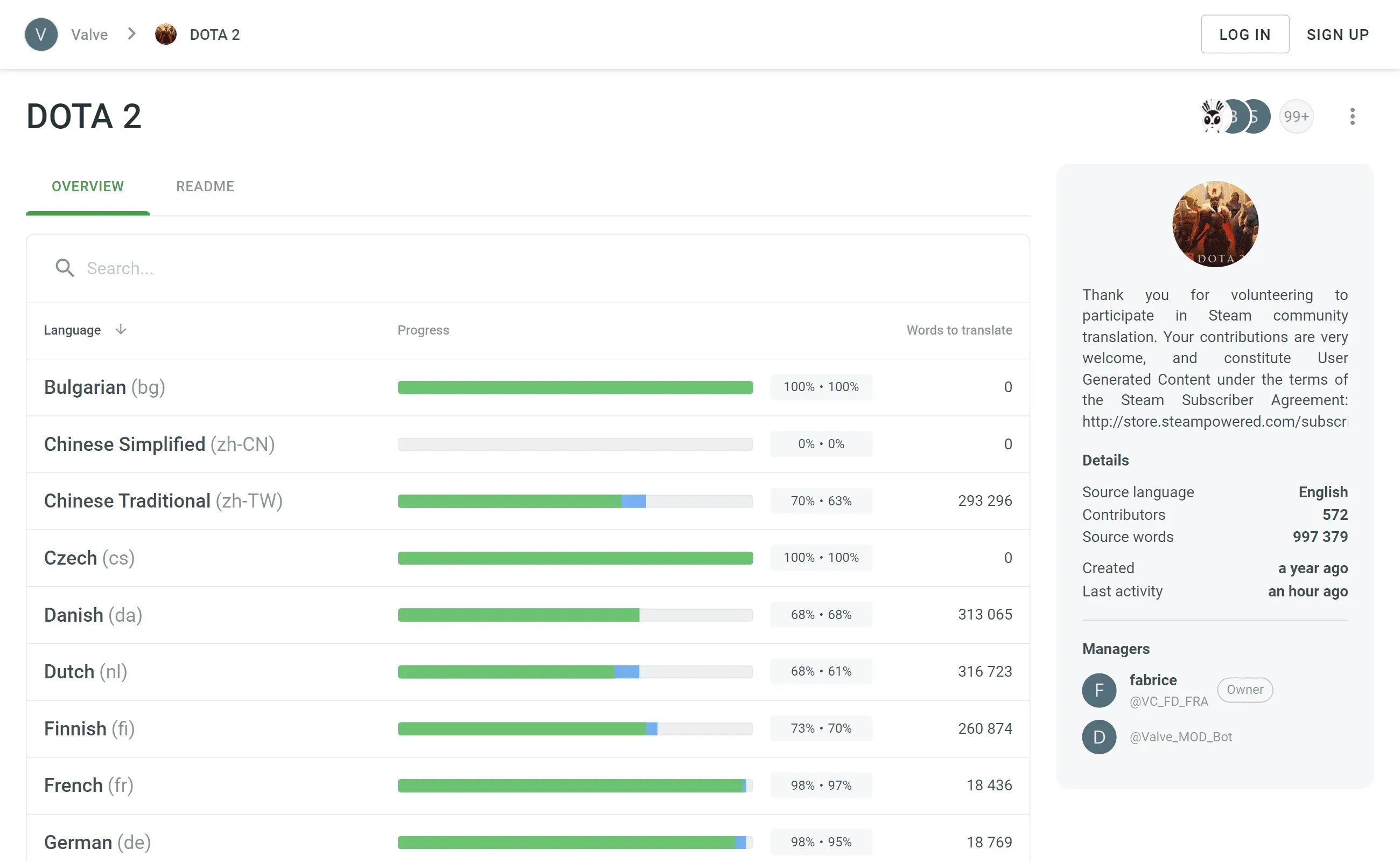 Crowdin Enterprise Public Pages Update