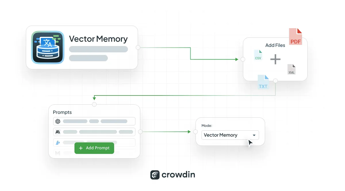 crowdin vector database app