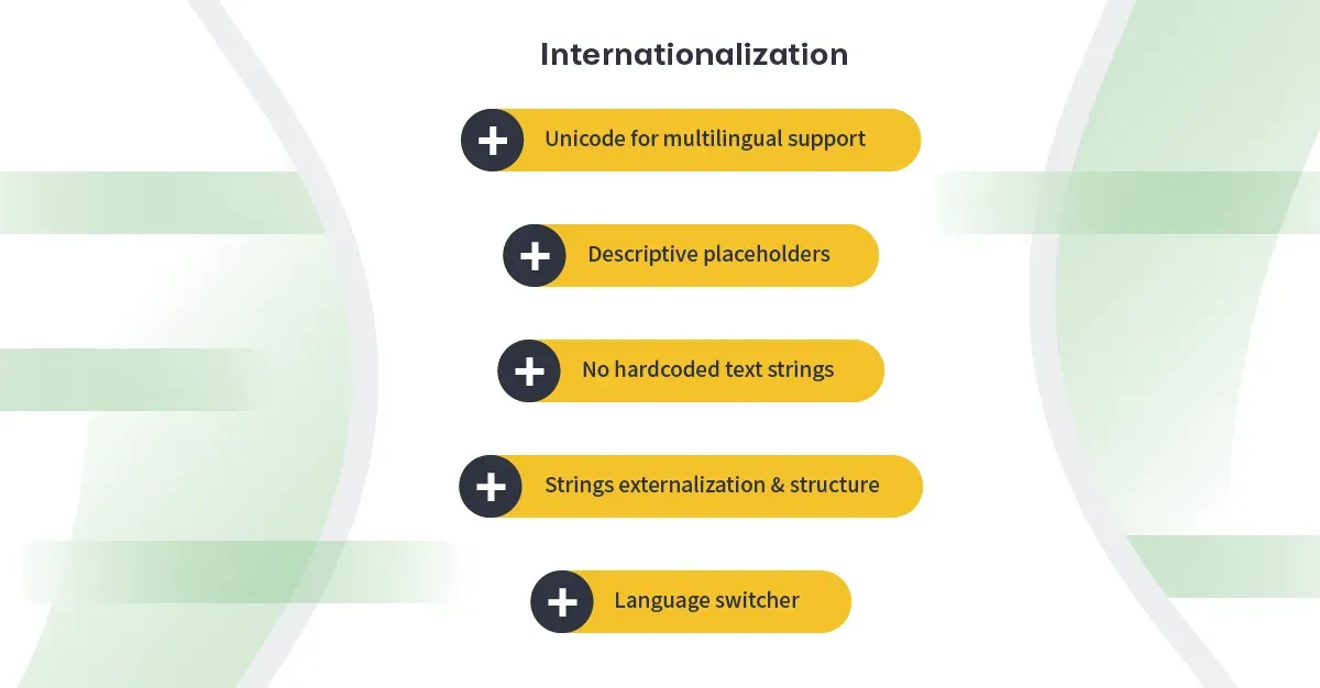 internationalization steps