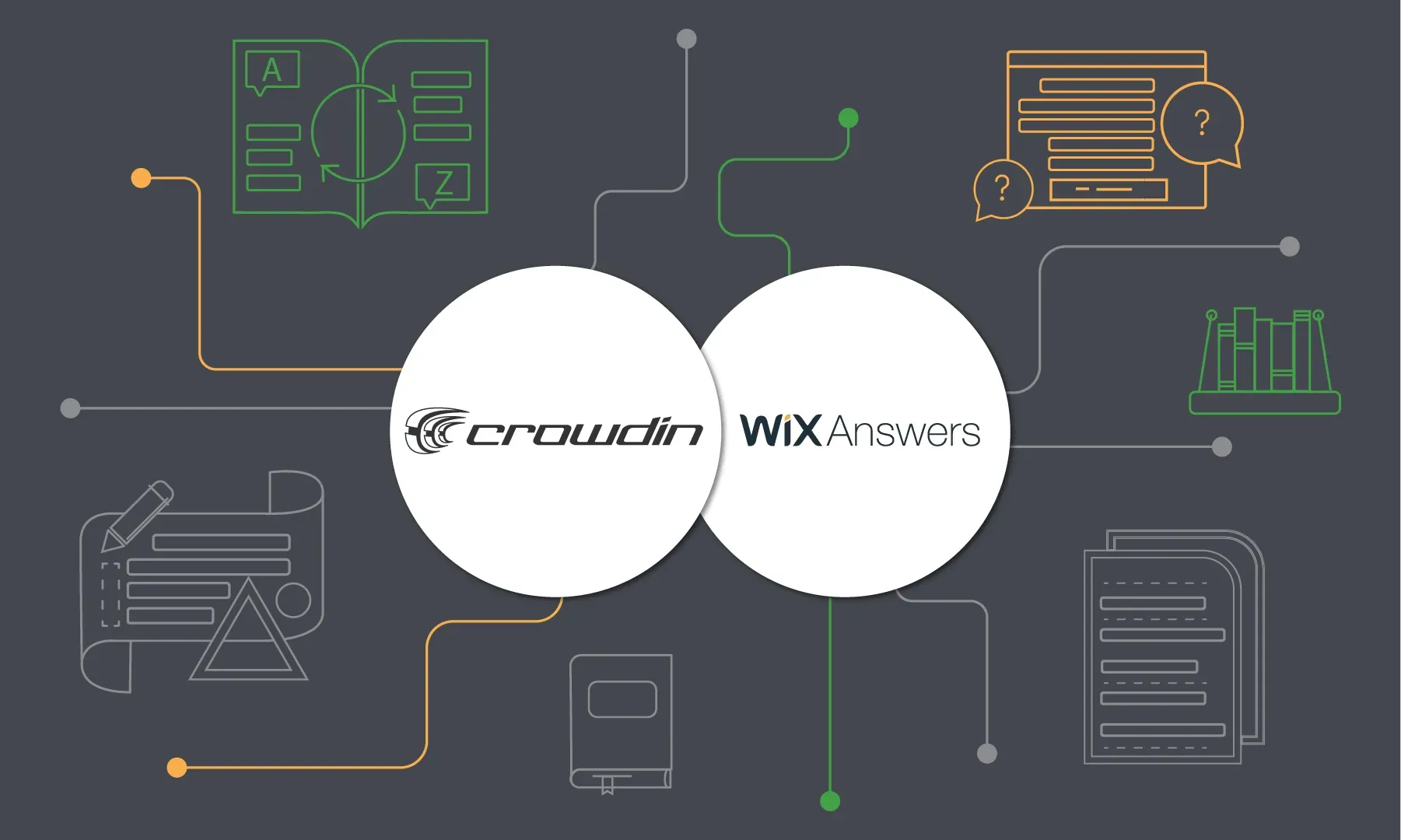 Crowdin Integrates with Wix Answers to Give Your Customers Multilingual Support