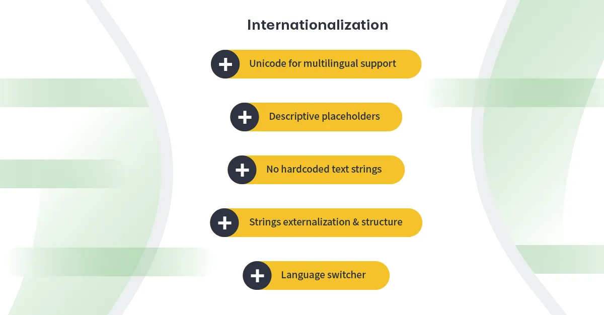 internationalization steps
